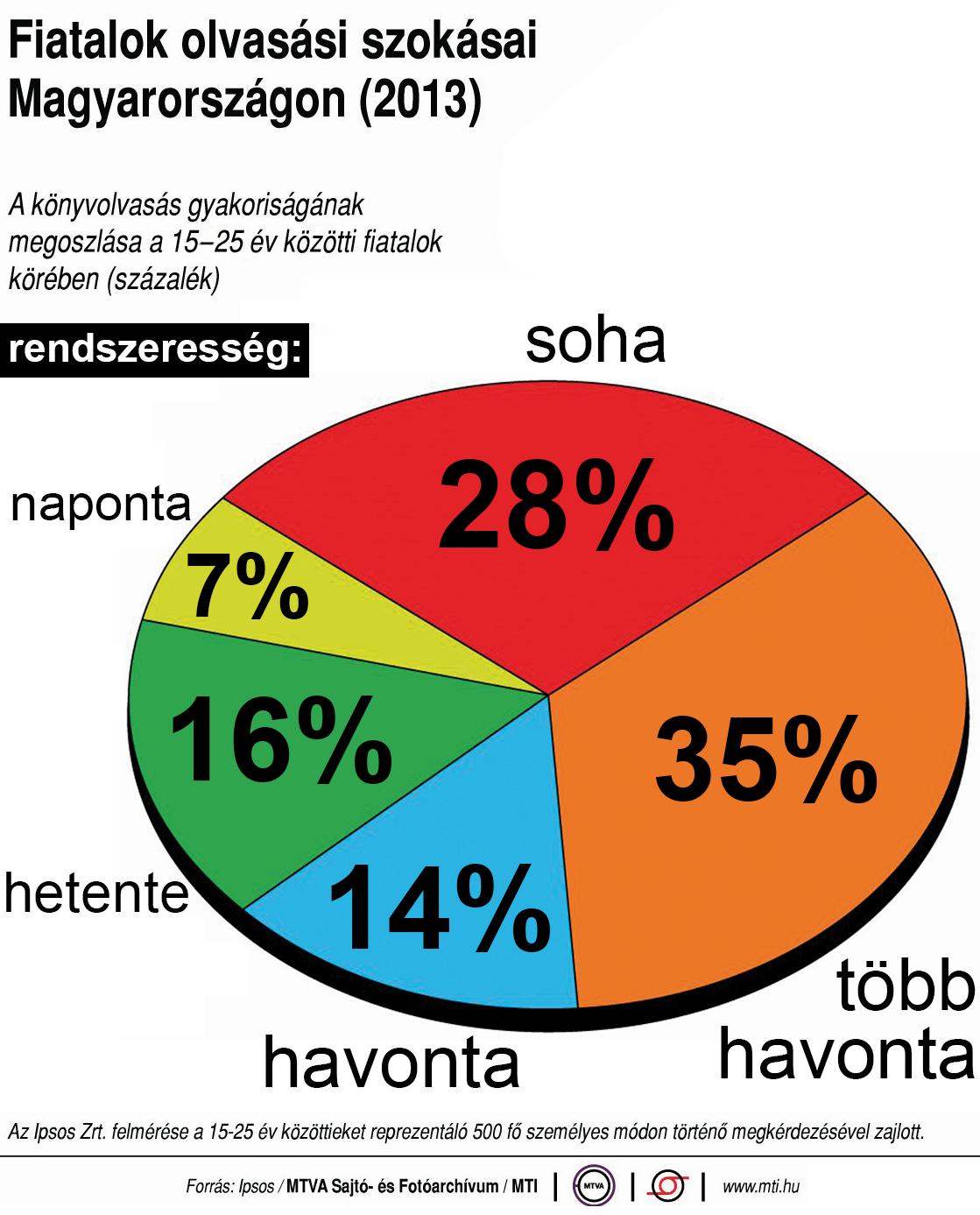 Matematika 10 Fuggvenyek Sorozatok 16 Grafikonok Diagramok I